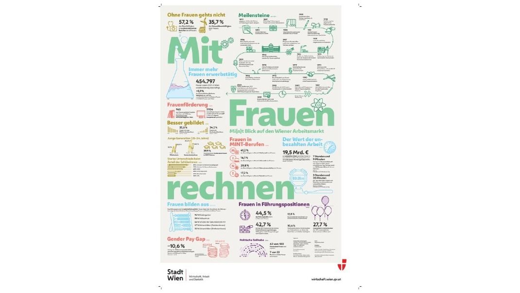 Statistische Darstellung der Lebensrealitäten von Frauen in Zahlen